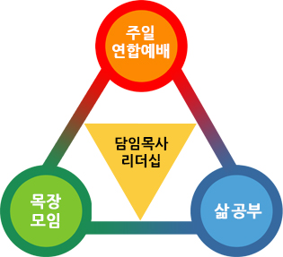 가정교회사역원